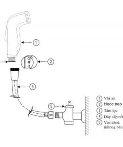 Alternative view of Vòi Xịt Toilet Inax CFV-105MP Dây Trơn